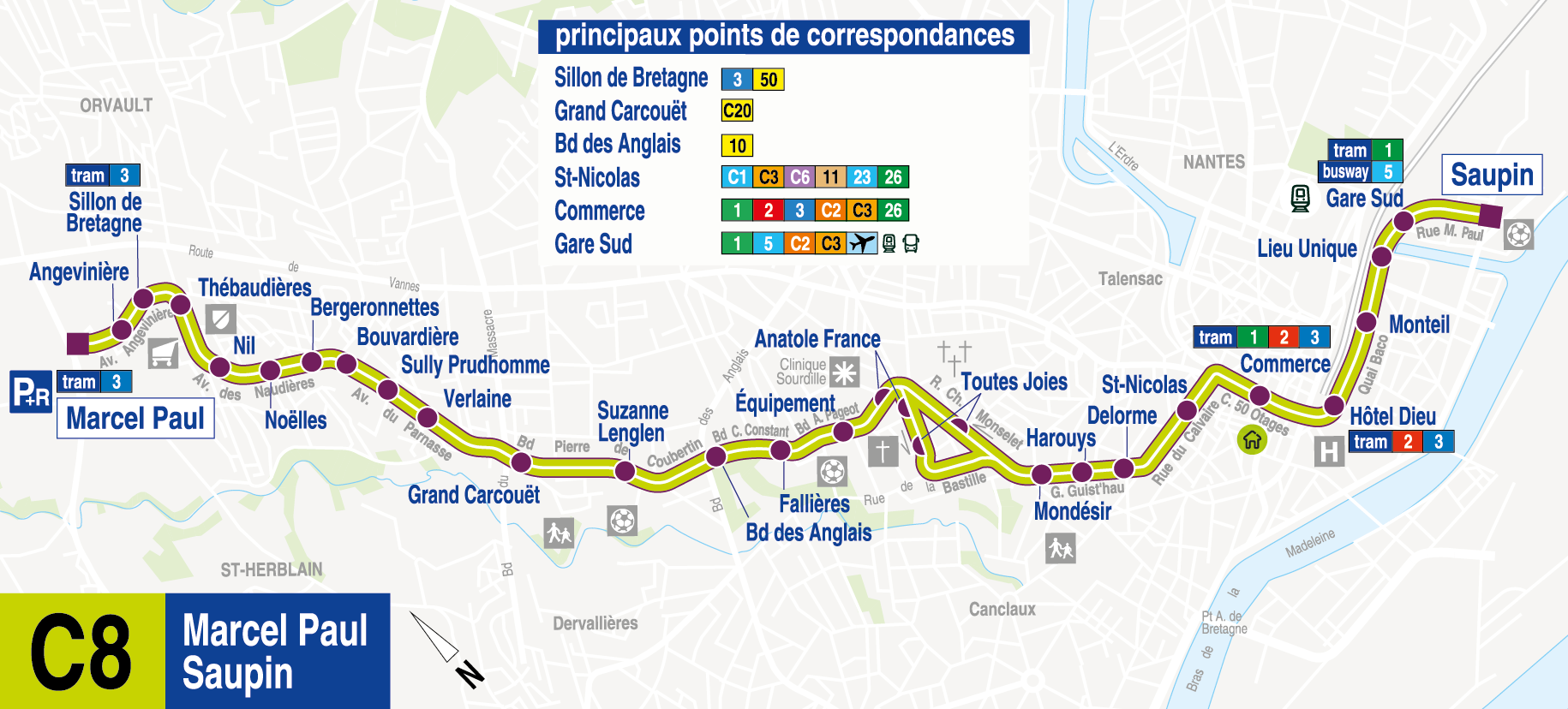schema ligne C8